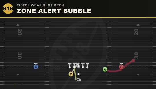 ZONE ALERT BUBBLE from Pistol Weak Slot Open
