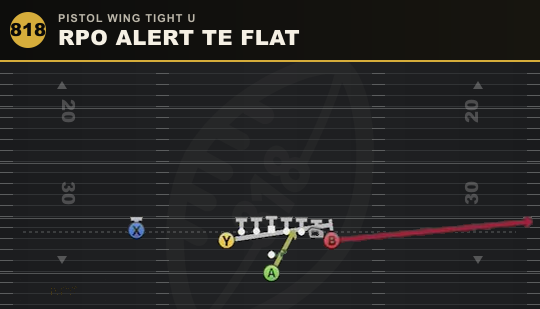RPO ALERT TE FLAT from Pistol Wing Tight U