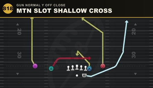 MTN SLOT SHALLOW CROSS from Gun Normal Y Off Close
