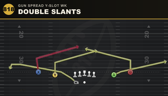 DOUBLE SLANTS from Gun Spread Y-Slot Wk