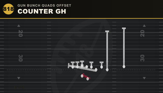 COUNTER GH from Gun Bunch Quads Offset