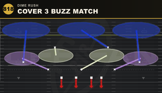 COVER 3 BUZZ MATCH from Dime Rush