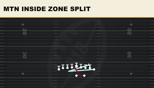MTN INSIDE ZONE SPLIT from Heavy