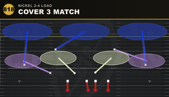 COVER 3 MATCH from Nickel 2-4 Load