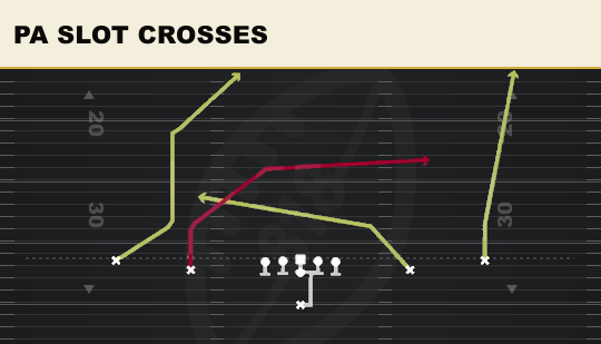 PA SLOT CROSSES from Spread