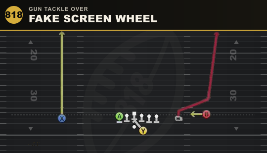 FAKE SCREEN WHEEL from Gun Tackle Over