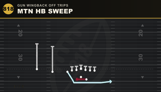 MTN HB SWEEP from Gun Wingback Off Trips