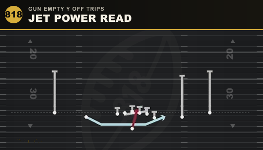 JET POWER READ from Gun Empty Y Off Trips