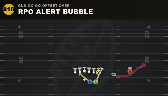 RPO ALERT BUBBLE from Gun Go Go Offset Over