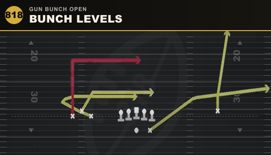 BUNCH LEVELS from Gun Bunch Open