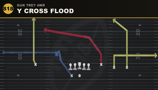 Y CROSS FLOOD from Gun Trey 4WR