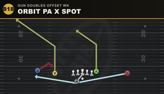 ORBIT PA X SPOT from Gun Doubles Offset Wk