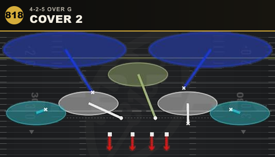 COVER 2 from 4-2-5 Over G