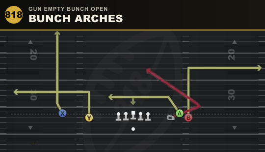 BUNCH ARCHES from Gun Empty Bunch Open