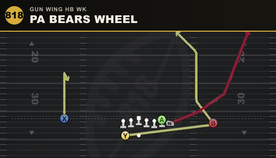 PA BEARS WHEEL from Gun Wing HB Wk