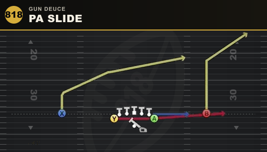 PA SLIDE from Gun Deuce