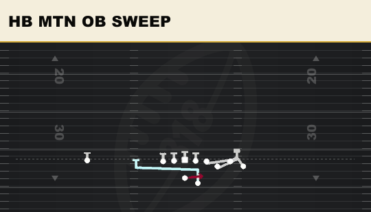 HB MTN OB SWEEP from Bunch Str Offset