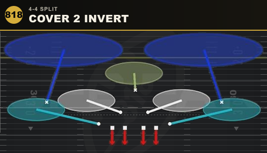 COVER 2 INVERT from 4-4 Split
