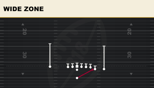 WIDE ZONE from Wing Close