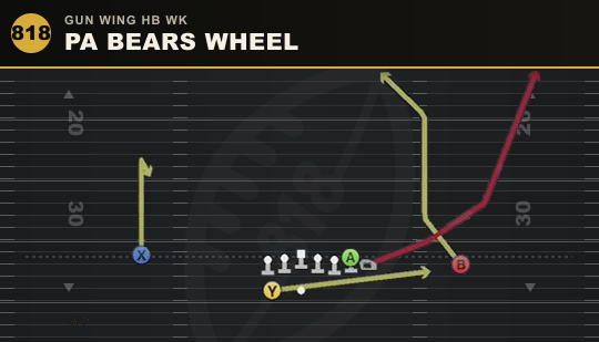 PA BEARS WHEEL from Gun Wing HB Wk