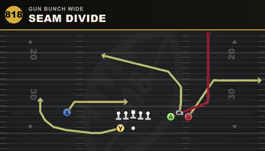 SEAM DIVIDE from Gun Bunch Wide