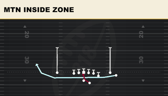 MTN INSIDE ZONE from Y Off Trio Close