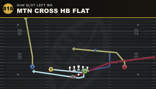 MTN CROSS HB FLAT from Gun Slot Left Wk