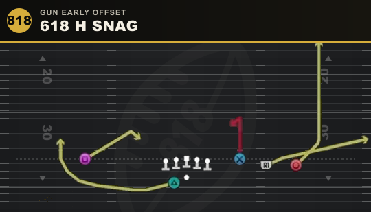 618 H SNAG from Gun Early Offset