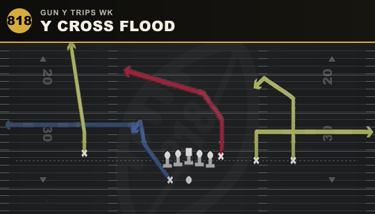 Y CROSS FLOOD from Gun Y Trips Wk