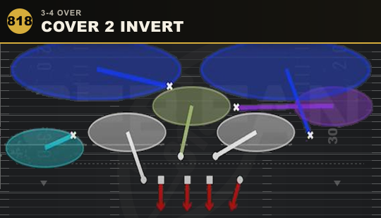 COVER 2 INVERT from 3-4 Over