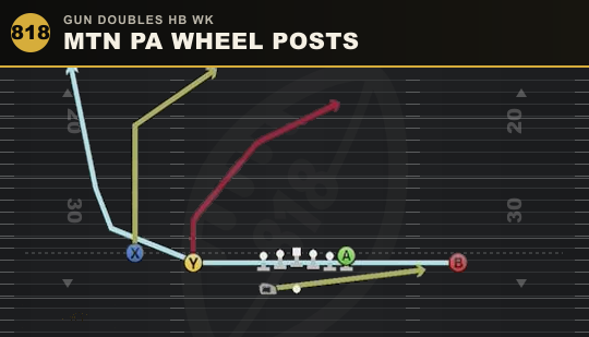 MTN PA WHEEL POSTS from Gun Doubles HB Wk