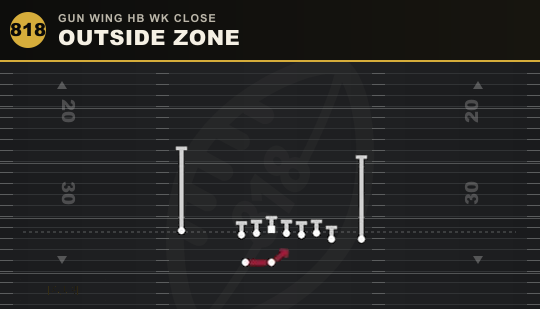 OUTSIDE ZONE from Gun Wing HB Wk Close