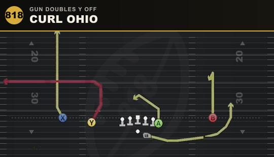 CURL OHIO from Gun Doubles Y Off