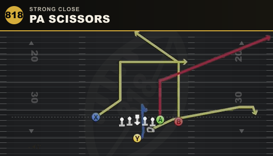 PA SCISSORS from Strong Close