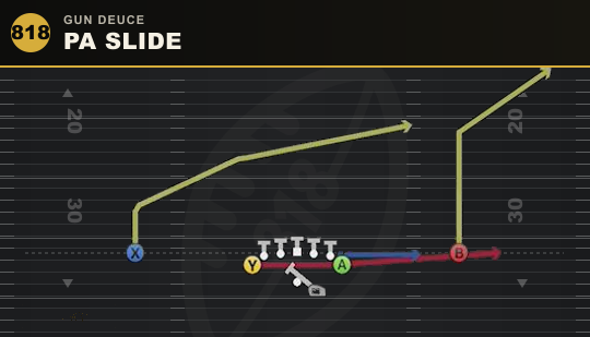 PA SLIDE from Gun Deuce