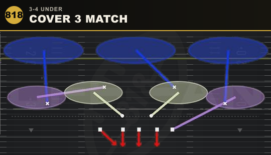 COVER 3 MATCH from 3-4 Under