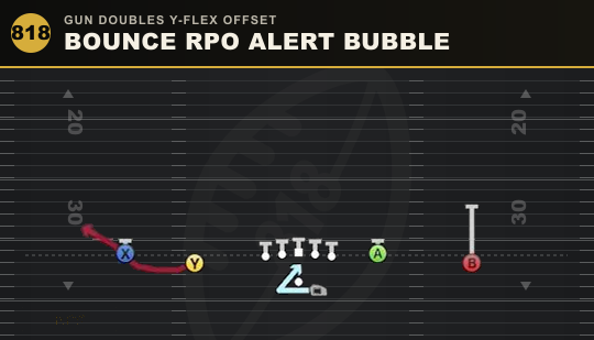 BOUNCE RPO ALERT BUBBLE from Gun Doubles Y-Flex Offset