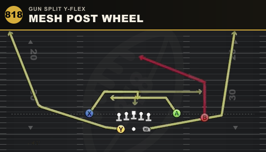 MESH POST WHEEL from Gun Split Y-Flex