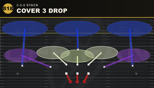 COVER 3 DROP from 3-3-5 Stack