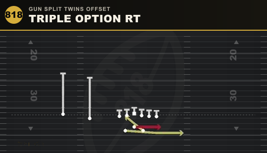 TRIPLE OPTION RT from Gun Split Twins Offset