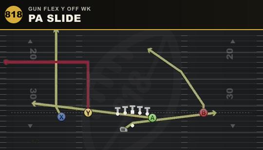 PA SLIDE from Gun Flex Y Off Wk