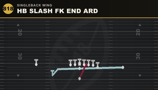 HB SLASH FK END ARD from Singleback Wing