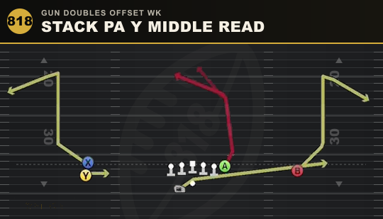 STACK PA Y MIDDLE READ from Gun Doubles Offset Wk