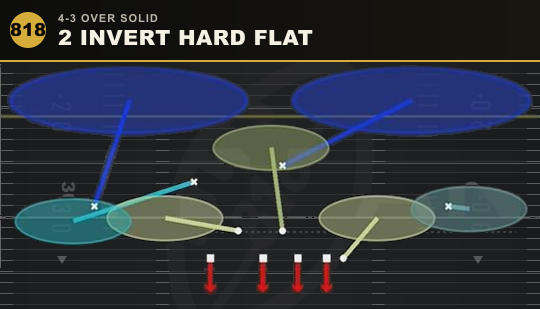 2 INVERT HARD FLAT from 4-3 Over Solid