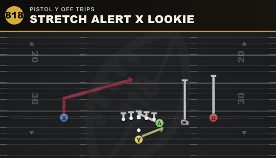 STRETCH ALERT X LOOKIE from Pistol Y Off Trips