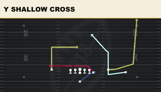 Y SHALLOW CROSS from Y Off Trio