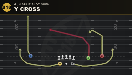 Y CROSS from Gun Split Slot Open
