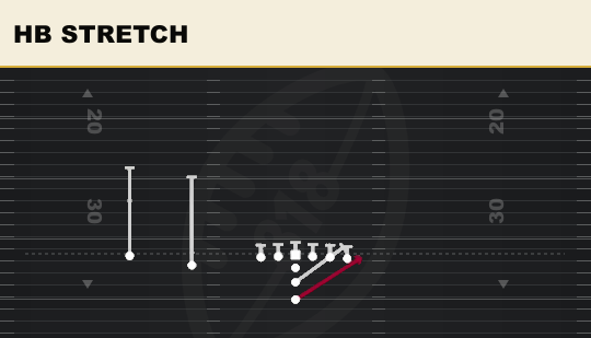 HB STRETCH from Slot