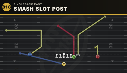 SMASH SLOT POST from Singleback East