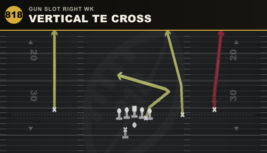 VERTICAL TE CROSS from Gun Slot Right Wk